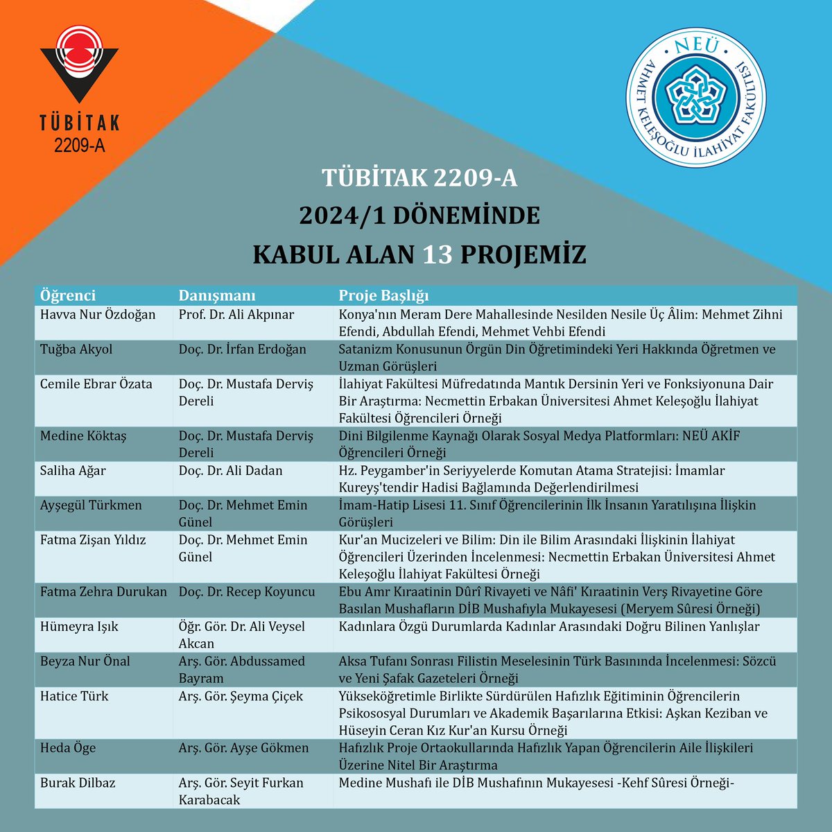 📢
13 öğrencimizin TÜBİTAK 2209-A Projesi kabul edildi 👏🏻👏🏻☺️

Danışman hocalarımızı ve kıymetli öğrencilerimizi tebrik ediyor, başarılarının devamını diliyoruz. #tübitak