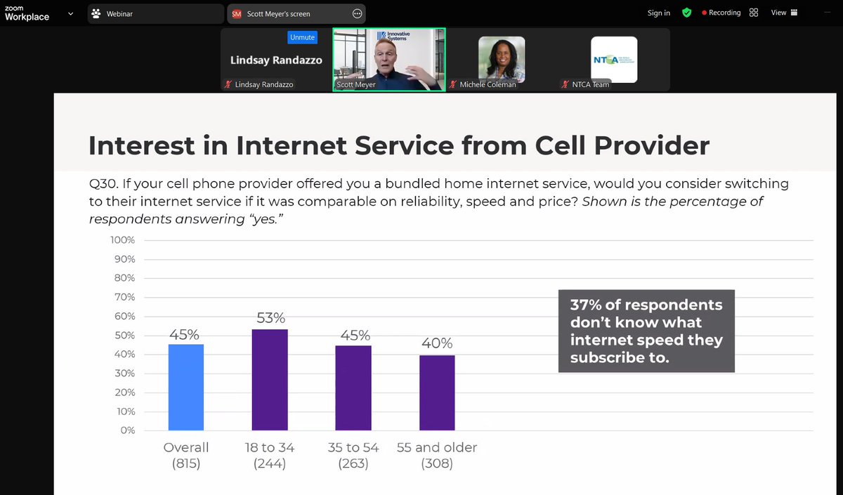 Upcoming 2025 Rural Subscriber Study Presentations:

May 6th, NTCA Sales &amp; Marketing
May 14, WSTA 
May 15th, Webinar w/ Fiber Broadband Association
May 23rd, KYRBA 

Reserve your copy: bit.ly/44rIs7E
#RuralSubscriberInsights #2025BroadbandStudy #UnlockingRuralBehavior