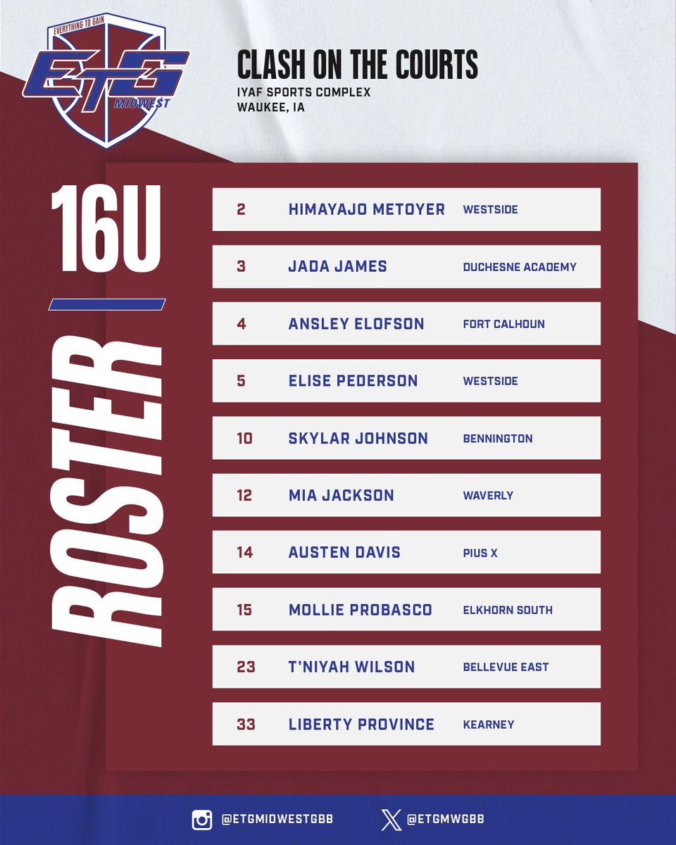 ETG Midwest Elite Girls 3SSB tweet media