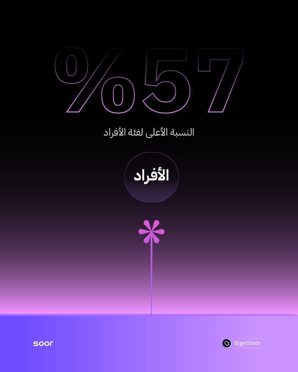 SOOR | سور tweet media