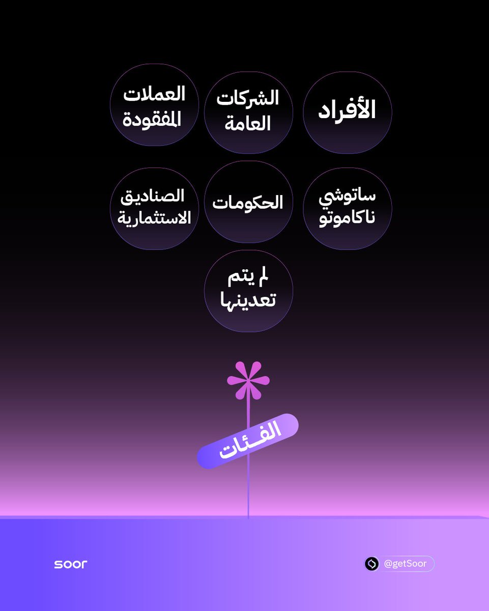 SOOR | سور tweet media