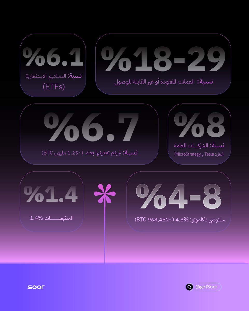 SOOR | سور tweet media