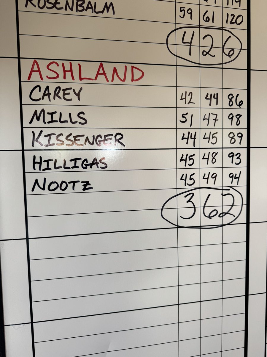 Ashland-Greenwood Golf tweet media