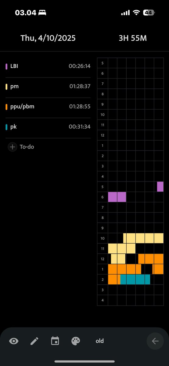 dnarrystudy's tweet image. yah sekian dah