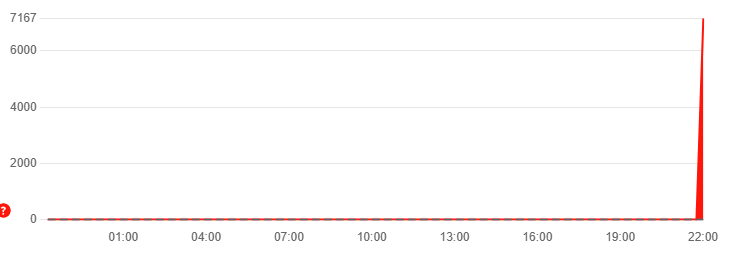 MadsJonNielsen's tweet photo. @discord Think you got some problems. https://t.co/Cq8Li0FbmT