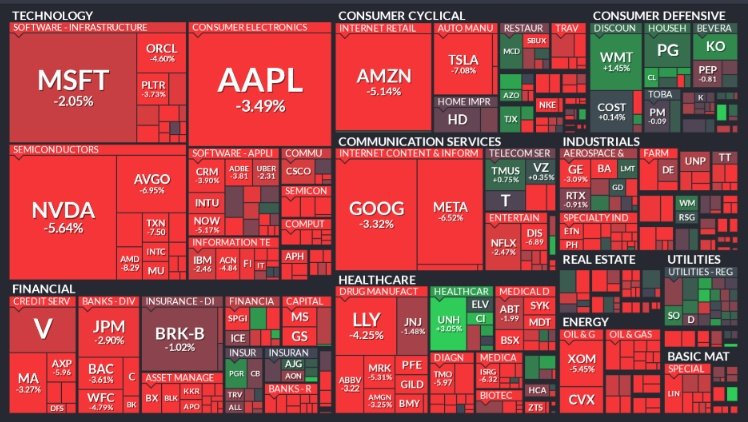 ⚫️"Giovedì Sanguinoso: La Mappa del Calore Finale del S&P 500"