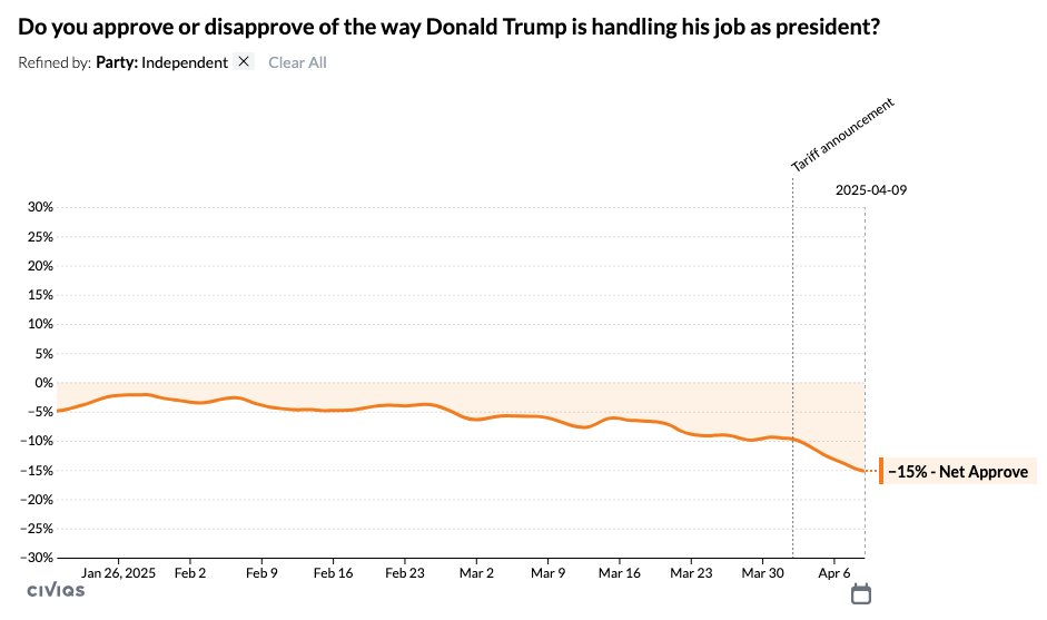 Drew Linzer tweet media