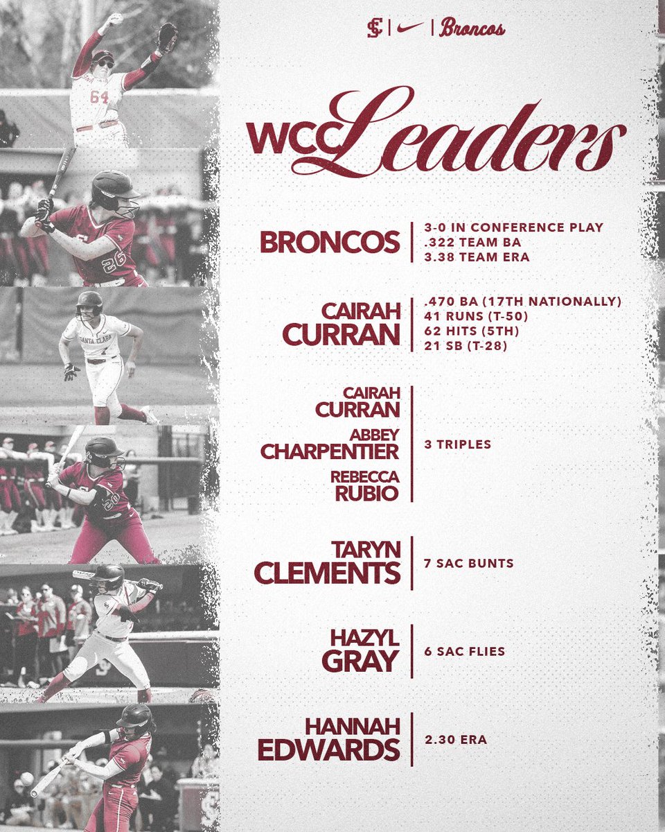 𝑳𝒆𝒂𝒅𝒊𝒏𝒈 𝒕𝒉𝒆 𝑾𝑪𝑪 ‼️

#StampedeTogether