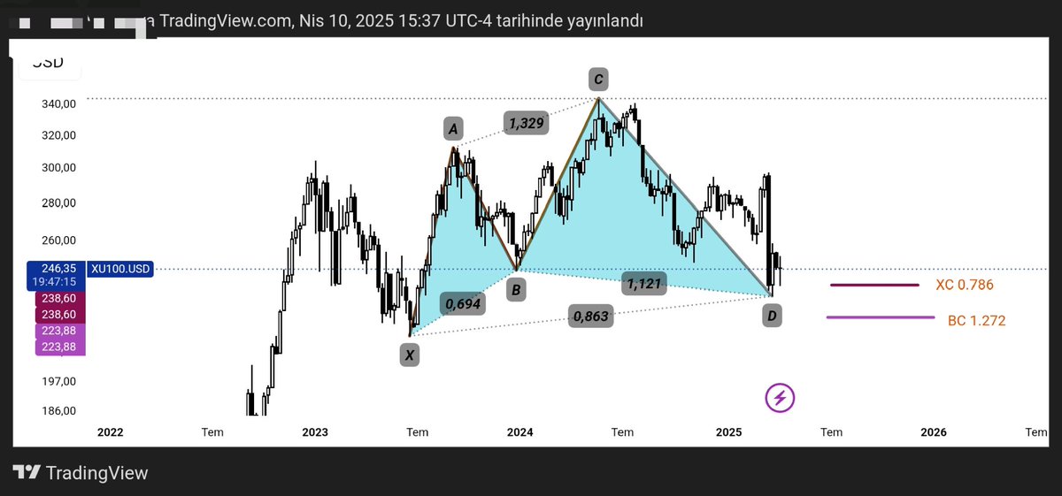 Green260688's tweet photo. Turkuaz #CYPHER yapı fiyat burada hedef aralığına geldi bu aralık içerisinde yukarı yönlü bir tepki beklenebilir. Sarı çizimde #Obo görüntüsü ile birlikte #DEEPCRAB harmonik yapı mevcut hedef 200 dolar obo hedefi 180 dolar yapının bozulması temennisi ile
@EFELERiiNEFESi3 hocam https://t.co/thfpOsySS3