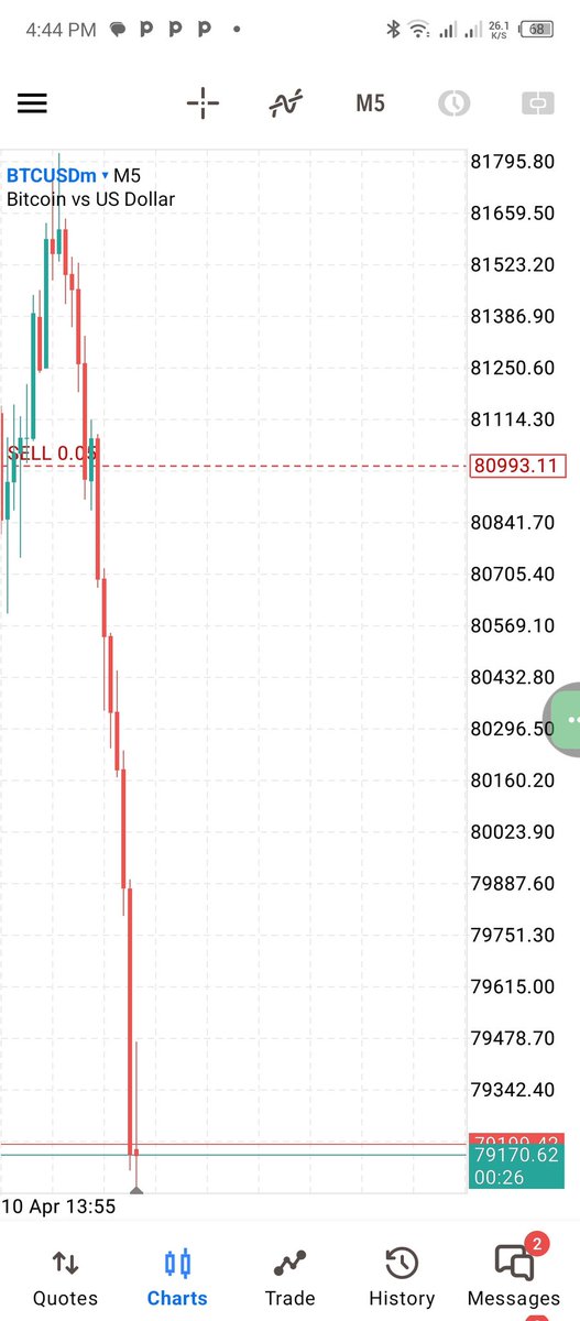 Emmanuel.FX tweet media