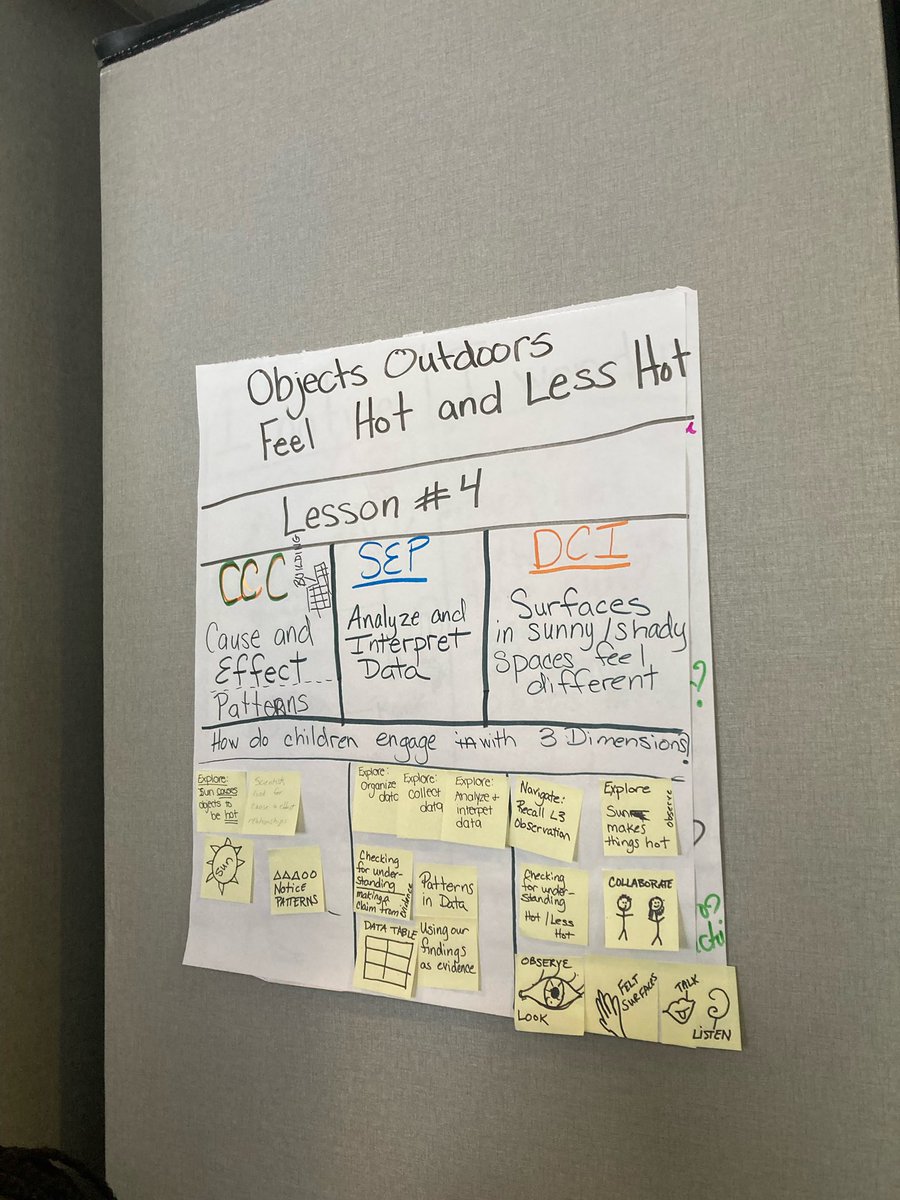 ms_vento12's tweet image. Day 2 of @OpenSciEd training with @LexK5science & Lisa Contre! Lots of investigation, model building, discussions and more! What an awesome experience collaborating with other educators across the state/country! ⏰☀️🌡️🧭🧲🌳
@lexingtonsuper @RoryDOConnor @Hawk_Principal
