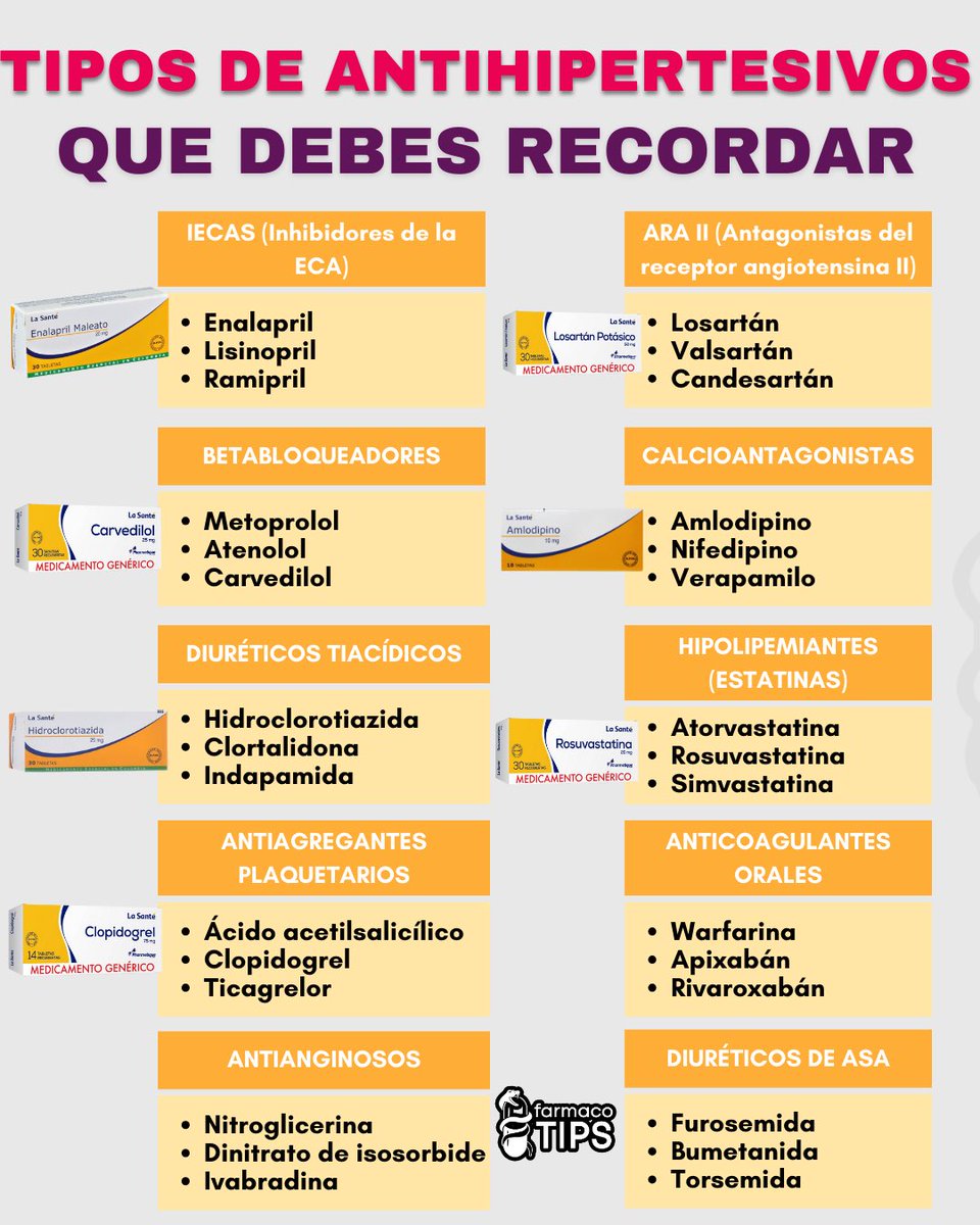 TIPOS DE ANTIHIPERTESIVOS QUE DEBES RECORDAR: 🧠