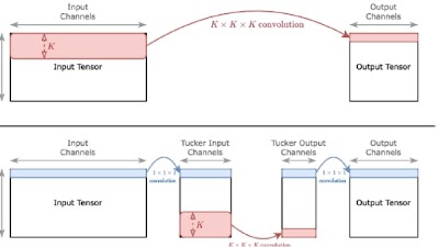 Radiology_AI's tweet photo. A method for post-hoc compression of TotalSegmentator https://t.co/Sd4DqGhUk8 @LMU_Radiology #RadCT #AI #ML https://t.co/Bc9KqVApQQ