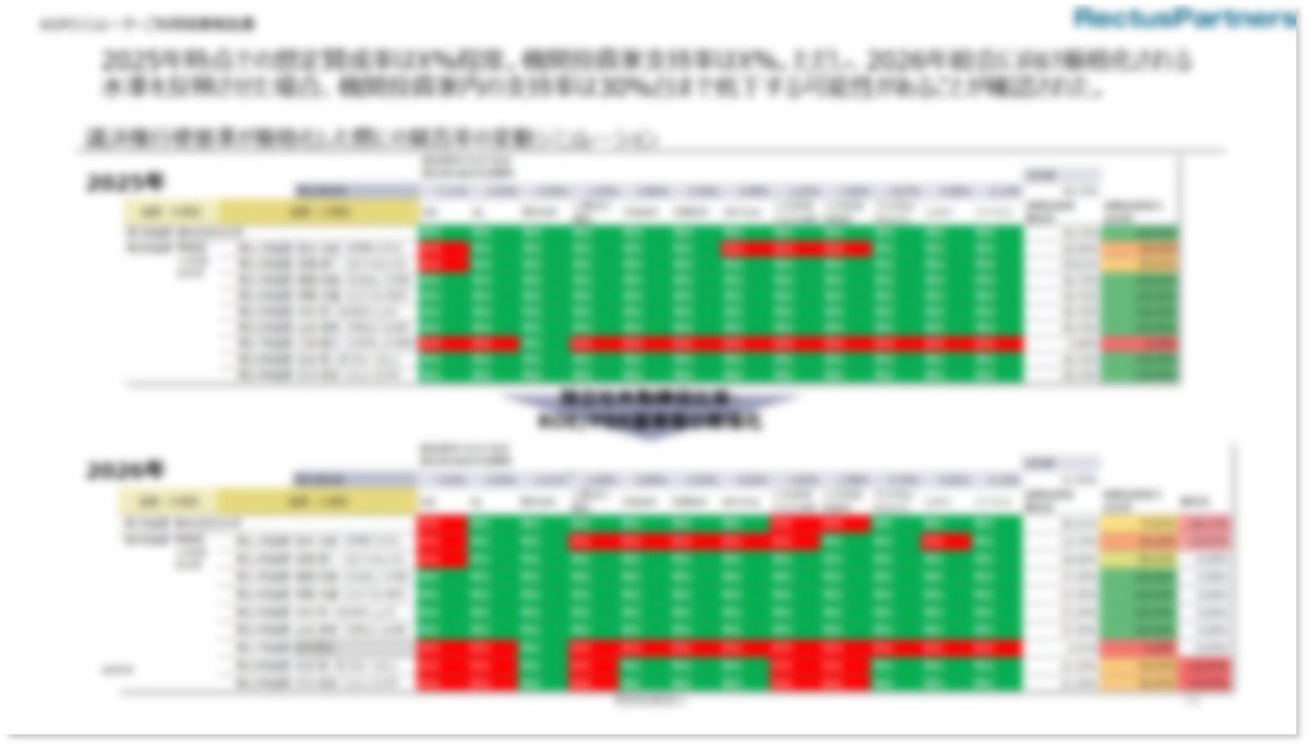 RectusPartners's tweet photo. 【議決権行使シミュレーションツールを使った支援開始のお知らせ】
主要機関投資家による株主総会での議決権行使結果予測ツールを活用したコンサルティング支援を開始しました。
今後も発行体と投資家の対話をより実質的・本質的なものにするために尽力します。
問い合わせ先：info@rectuspartners.com https://t.co/wWPEOwe3Ui