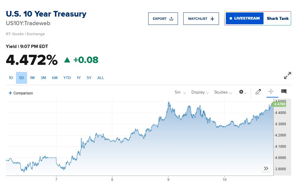 Looking like it might have been a bit too early on the victory laps on here over the last couple days. 👀. Art of the deal!