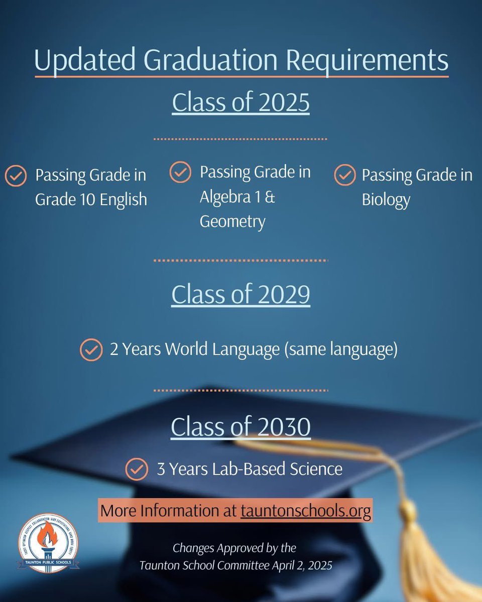 senoritapacheco's tweet photo. Making world language study a THS graduation requirement has been one of my goals for many years. Since colleges require high school world language study, ALL students deserve to have that college door open. I am proud to be part of this milestone that ensures equity for all. https://t.co/qAceSlFT54