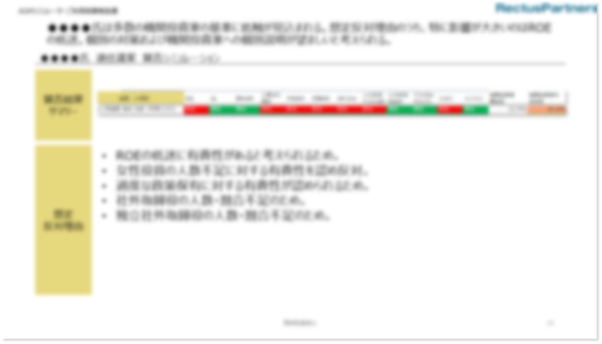 RectusPartners's tweet photo. 【議決権行使シミュレーションツールを使った支援開始のお知らせ】
主要機関投資家による株主総会での議決権行使結果予測ツールを活用したコンサルティング支援を開始しました。
今後も発行体と投資家の対話をより実質的・本質的なものにするために尽力します。
問い合わせ先：info@rectuspartners.com https://t.co/wWPEOwe3Ui