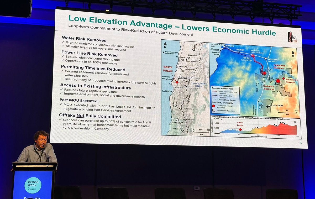 HotChiliLimited's tweet photo. We were at #CescoWeek2025!💥
Hot Chili’s Executive VP, José Ignacio Silva, presented details of the Costa Fuego Project and our water business, Huasco Water, at the mining exploration forum of CESCO.
He also addressed project financing options, including royalties and streaming https://t.co/UzMw63n7oV
