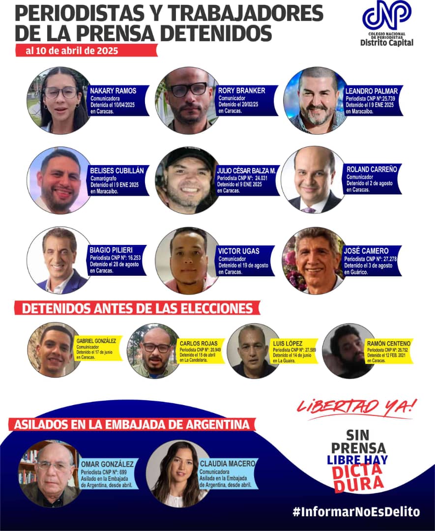 #10Abril  Con la detención arbitraria  de Nakary Mena ramos  , asciende a 13 la cifra de  periodistas y trabajadores de la prensa presos en #Venezuela . Definitivamente atravesamos por un proceso de  criminalización del ejercicio periodístico y el derecho a informar.