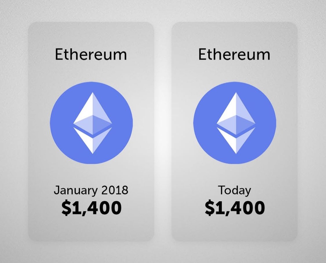 corybates1895's tweet photo. ETH may go down as the biggest scam of all time https://t.co/o8gQdEZCXN