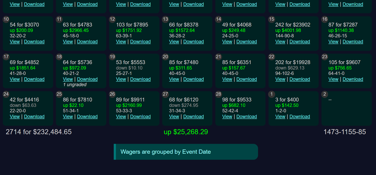 DeltaArbs's tweet photo. 🫵Check out @8rainbets and 8rainstation

They just added a new feature to help originators upload custom lines to find sharp plays. 

It's pretty cool and is a simple way to "marry" custom odds with market data. See the link below:

https://t.co/7rnqh0Vmjr

I've been using 8rainstation for 3 months now ... my profit is $32K+ ... this is all real, no paper trades. 

After using OddsJam for 3+ years I found it very hard to +EV bet using Pinnacle or a pre-determined odds formula.

OddsJam is still a great tool but based on where I was in my sports betting journey it no longer worked for me. 

If you find yourself in a similar place or are interested in learning more about my experience with 8rainstation, please DM me. 

It's open and free. I am not selling anything, and I will not ask you to buy something. 

You'll have to be the one who decides what works for you, but I am confident that 8rainstation is the best tool available today for +EV bettors.

I love being able to decide how I want to evaluate the market (e.g. using custom book weights), and I also know that I'm not "racing" against others with the same odds screens. 

My results are below. The most interesting thing is the profits are coming from books that used to kill me: FanDuel, Bookmaker, BetOnline.