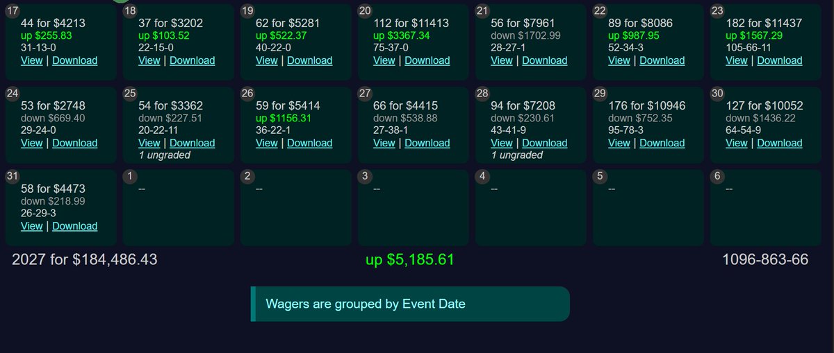 DeltaArbs's tweet photo. 🫵Check out @8rainbets and 8rainstation

They just added a new feature to help originators upload custom lines to find sharp plays. 

It's pretty cool and is a simple way to "marry" custom odds with market data. See the link below:

https://t.co/7rnqh0Vmjr

I've been using 8rainstation for 3 months now ... my profit is $32K+ ... this is all real, no paper trades. 

After using OddsJam for 3+ years I found it very hard to +EV bet using Pinnacle or a pre-determined odds formula.

OddsJam is still a great tool but based on where I was in my sports betting journey it no longer worked for me. 

If you find yourself in a similar place or are interested in learning more about my experience with 8rainstation, please DM me. 

It's open and free. I am not selling anything, and I will not ask you to buy something. 

You'll have to be the one who decides what works for you, but I am confident that 8rainstation is the best tool available today for +EV bettors.

I love being able to decide how I want to evaluate the market (e.g. using custom book weights), and I also know that I'm not "racing" against others with the same odds screens. 

My results are below. The most interesting thing is the profits are coming from books that used to kill me: FanDuel, Bookmaker, BetOnline.