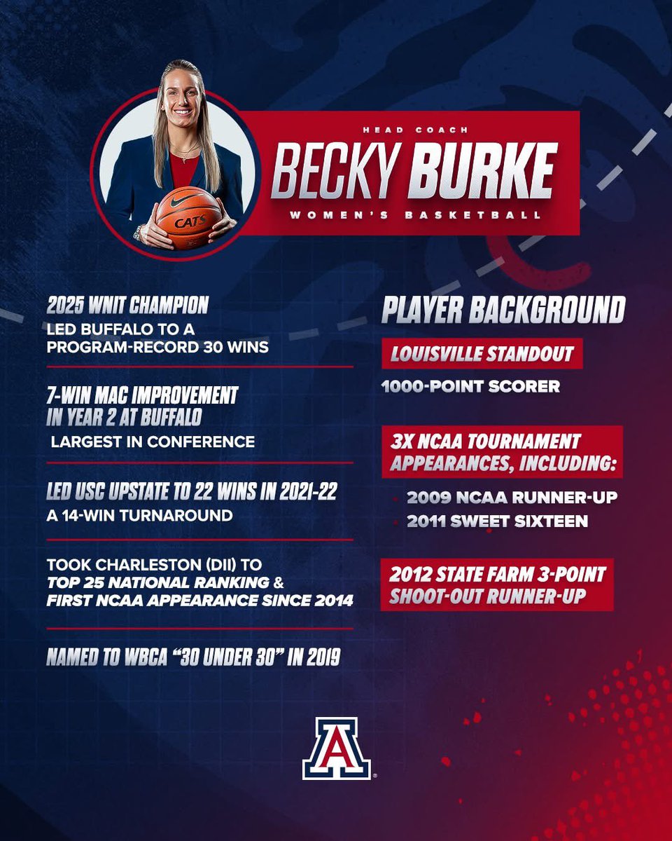 A winner &amp; proven program builder 📈