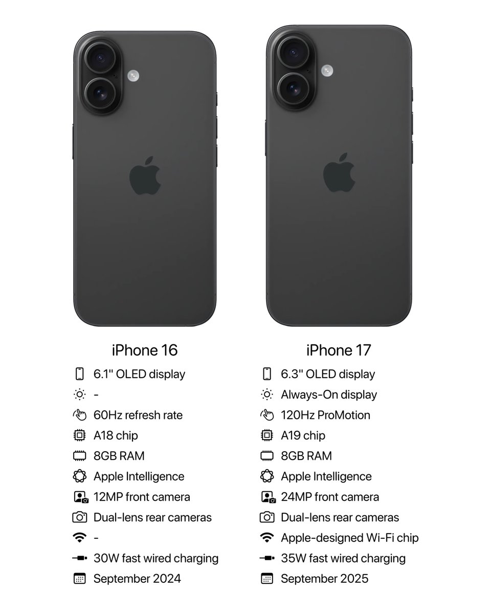 Apple Hub tweet media