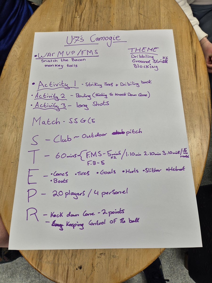 Tommygleeson21's tweet photo. Night 2️⃣ of our ICGG Course @NaomhFionnbarra
#Introductiontogames
#SessionPlanning
#IDEAL #STEPR
@DublinGAACoach https://t.co/x5qBUN4niK