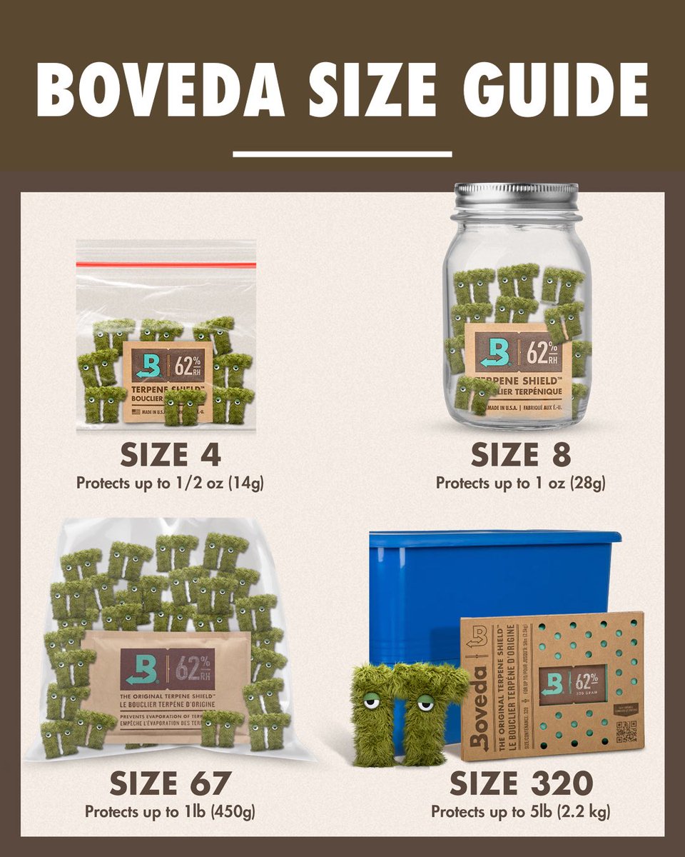 BovedaCannabis's tweet photo. Have lots of IT? Have a little? No matter how much you need to store, Boveda has the perfect size for your bag, jar, tote, or tub.
#Boveda #BovedaFresh #KeepITFresh #humiditycontrol #storagesolutions https://t.co/focL8s165o
