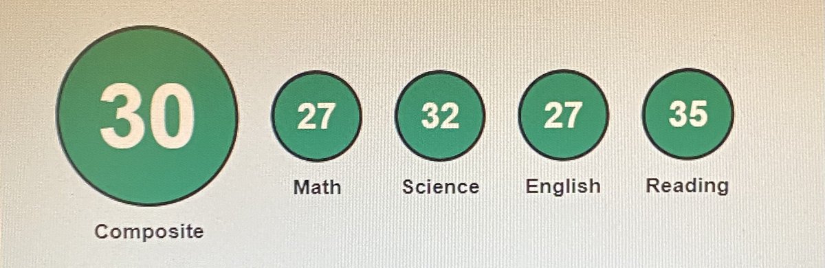 Cameron Skeen 72 (@cskeen72) on Twitter photo Updated ACT score ๐๐๐
<a href="/LHSWildcats_FB/">Louisville HS Football</a> <a href="/ShedrickMckenz2/">Miss-Lou Recruits</a> <a href="/MacCorleone74/">Rion (Ree-un) Young</a> <a href="/CoachMacSTC/">Coach Corey McCullough</a> <a href="/TheRealJavJones/">TheeCoachJavancyJones</a> Updated ACT score ๐๐๐
<a href="/LHSWildcats_FB/">Louisville HS Football</a> <a href="/ShedrickMckenz2/">Miss-Lou Recruits</a> <a href="/MacCorleone74/">Rion (Ree-un) Young</a> <a href="/CoachMacSTC/">Coach Corey McCullough</a> <a href="/TheRealJavJones/">TheeCoachJavancyJones</a>