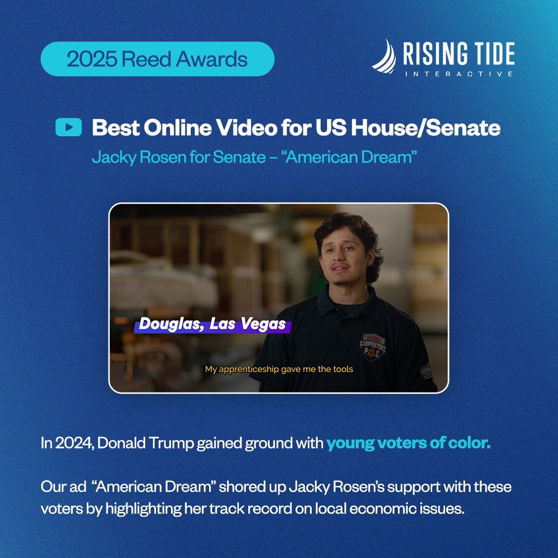 RTI_Digital's tweet photo. For nearly 15 years, we’ve been an industry leader in targeting hard-to-reach voters with high-impact digital campaigns. We’re incredibly proud of our team and our clients for receiving four Reed Awards this year! https://t.co/QKfwgWUmmH