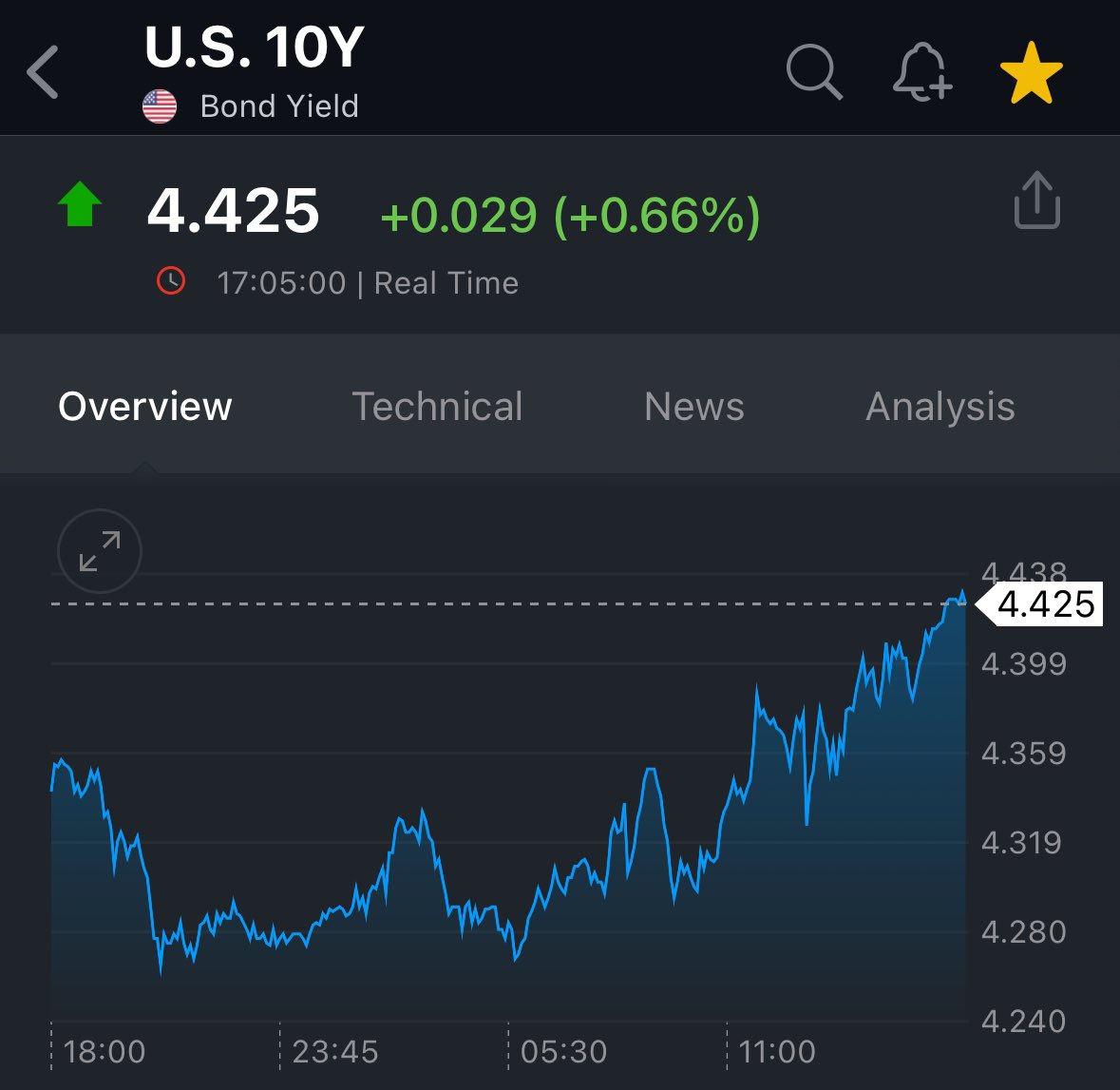 After a brief intermission:

We’re back on track for 8% mortgages and a recession.

The real “trade war” is Trump versus the bond market.