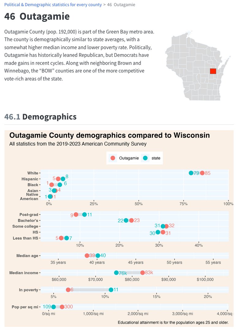 jdjmke's tweet image. Our website, mulawpoll.org, contains graphics and interactive tables showing of every Wisconsin county and municipality has voted in November elections from 2000 through 2024.