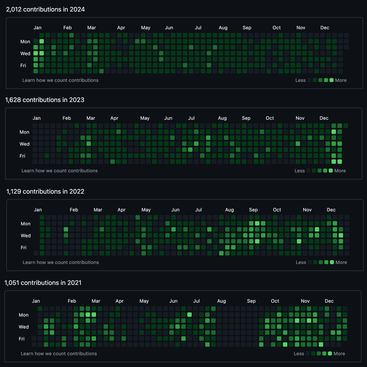 if you want to get good, never stop building (except in summer 2021) https://t.co/E1Zfg20Kby