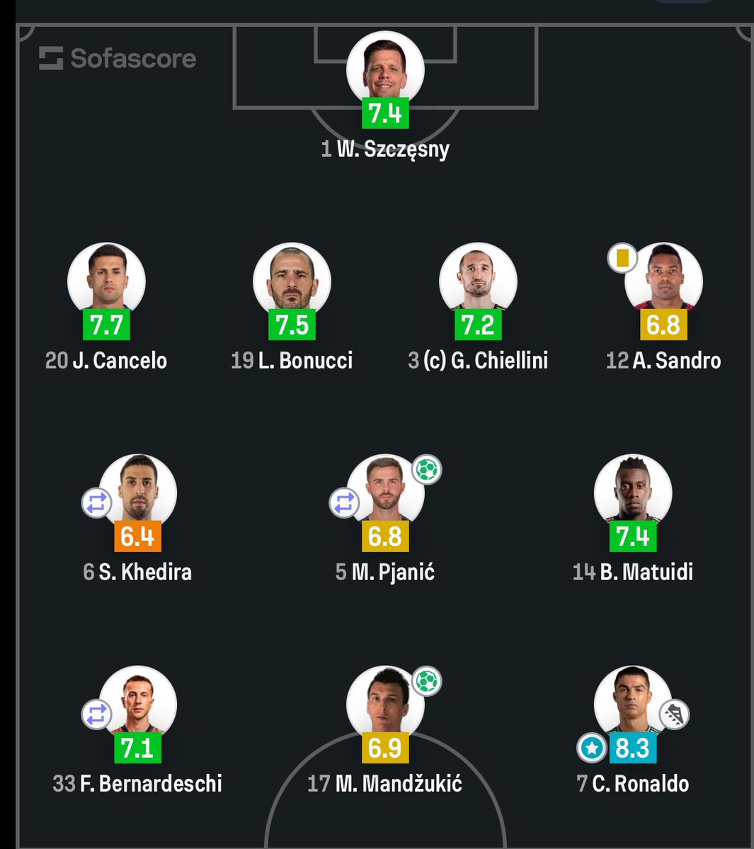 Cristiano MOMT without scoring? 🤨
I thought he’s useless outside goal scoring 😮‍💨
I Miss the Juventus days 😔