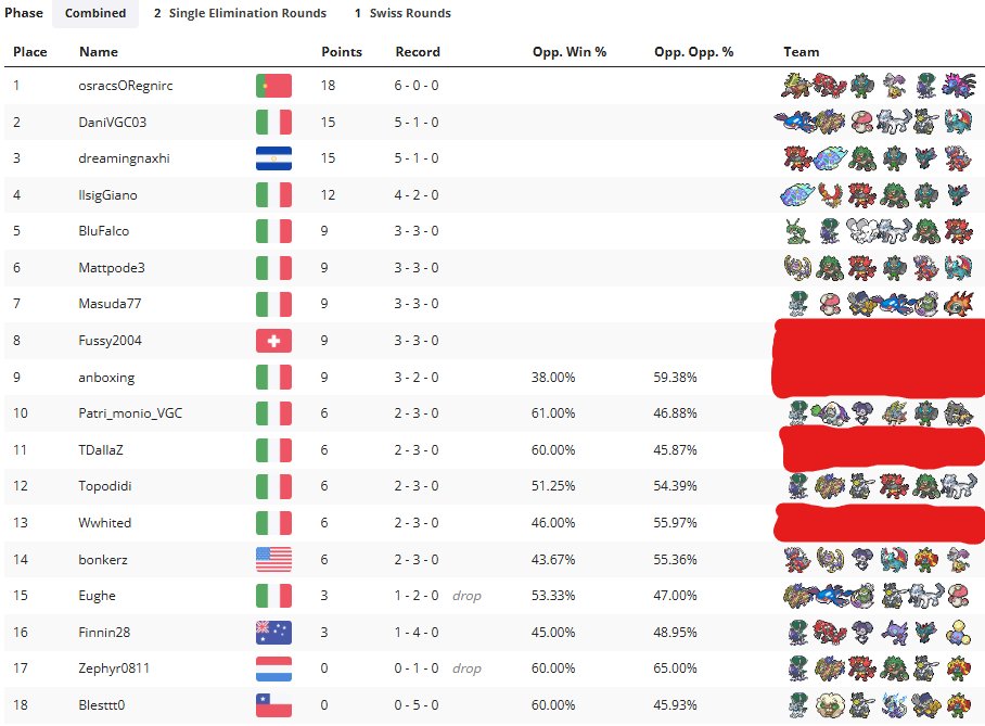 anboxingvgc➡️from Caterpie to Butterfree vgc Group tweet media