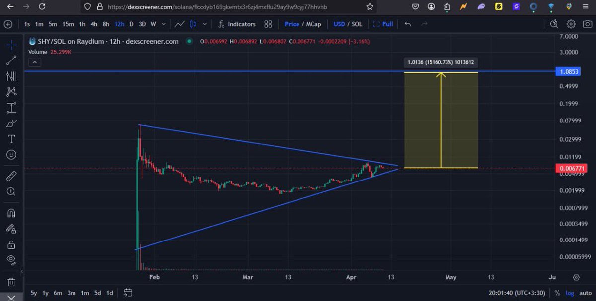 shy’s next target: dropping that 0

join us: t.me/shytoshisol
