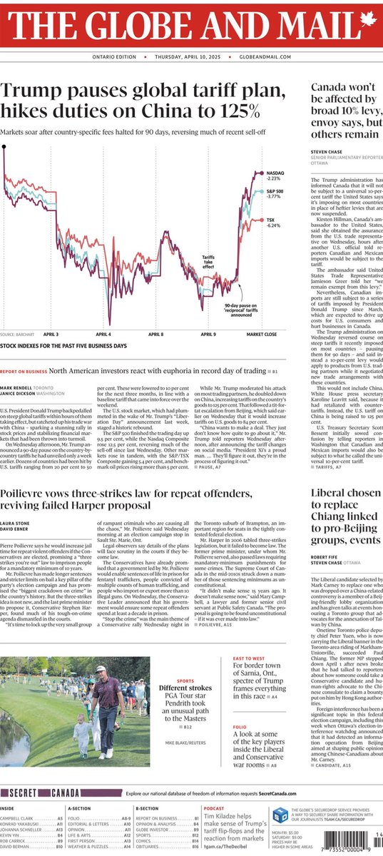 Same graph on a lot of fronts today