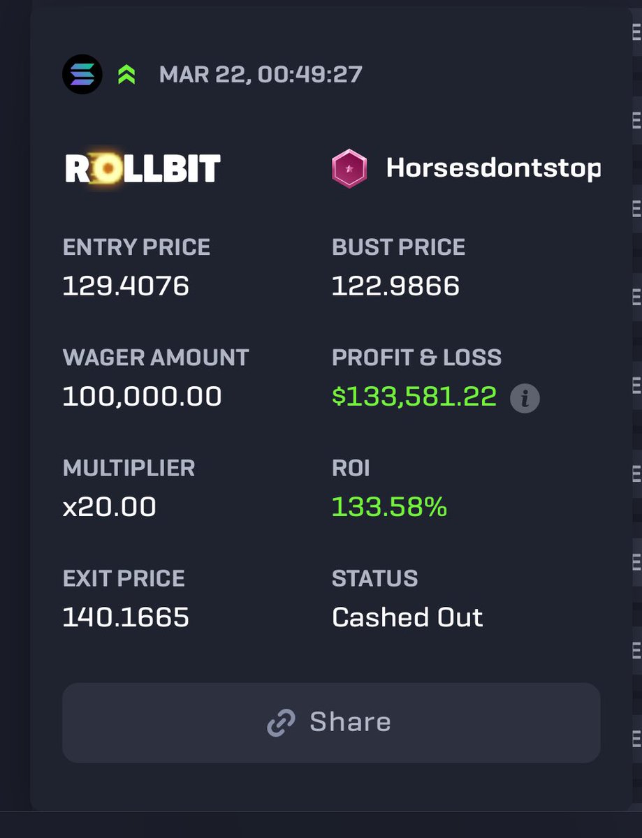 horsesdontstop_'s tweet photo. Back in the game 

It’s been a good month thanks @rollbit for making it so easy to trade, remember to bet more kings👑 

April starting off strong https://t.co/HOwivr3UJC