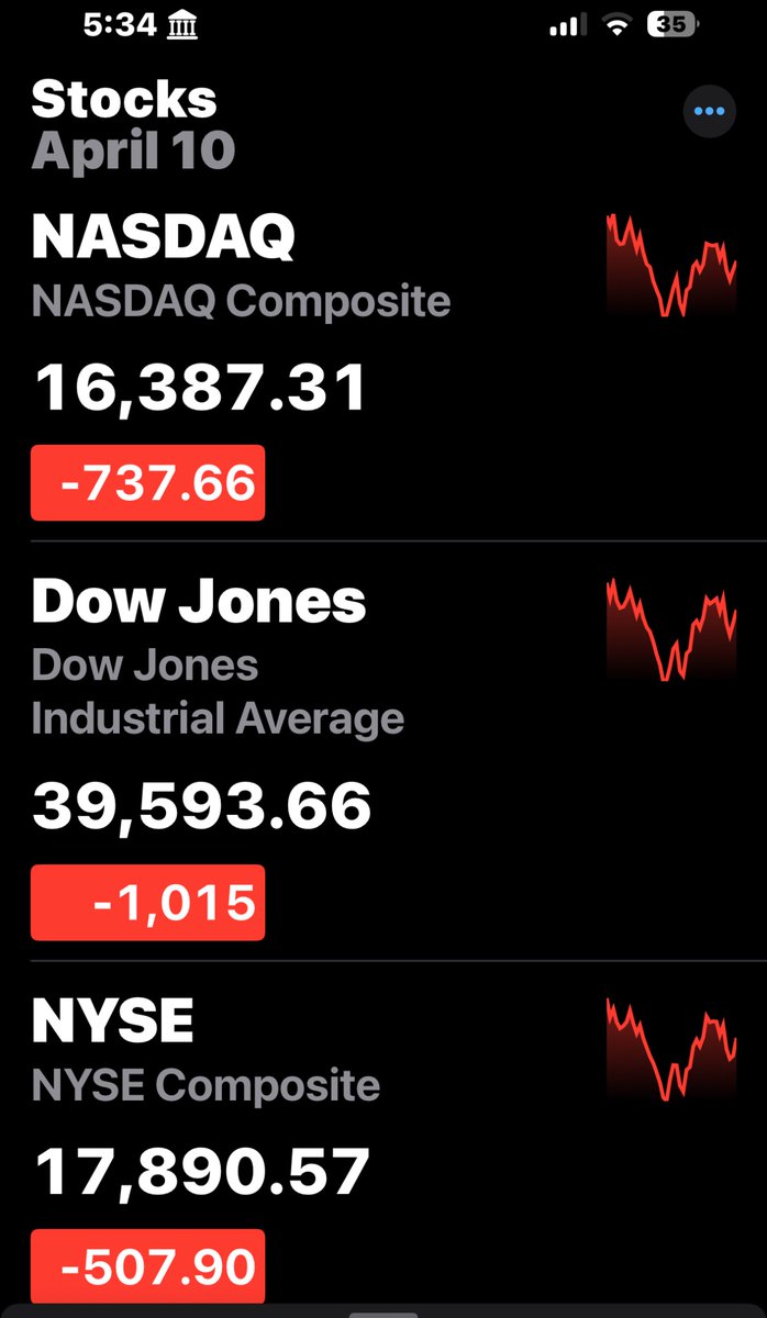 LOT of Republican red all over the market. 
Thank you #Trump for leaving your footprint.