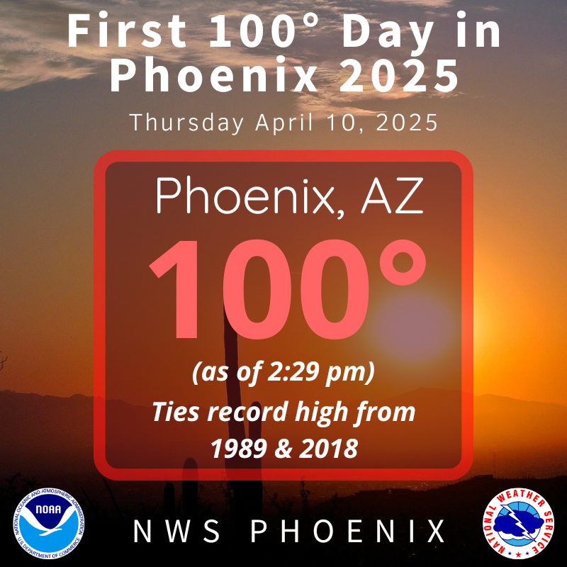 NWSPhoenix's tweet photo. Phoenix Sky Harbor Airport has reached 100° so far this afternoon. This is the first 100° day for Phoenix this year. This also ties the record high for the date, however there is still time for us to break the record. Stay tuned to see if we break it. #azwx https://t.co/KMBDJCmVv4