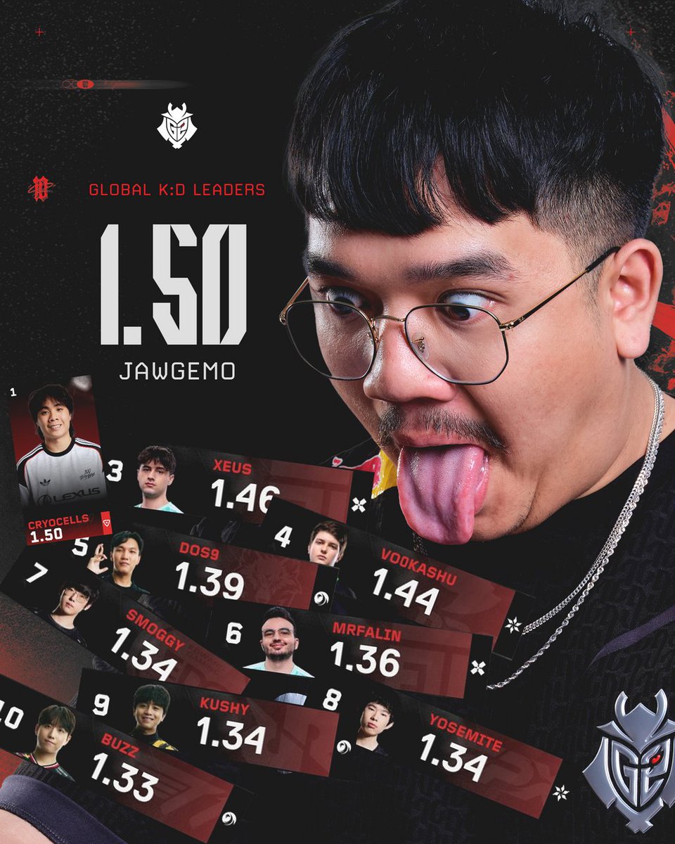 Top 1 KD in the world btw