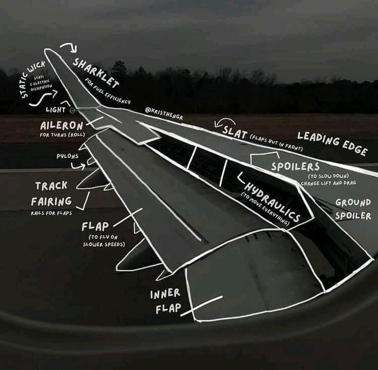 airmainengineer's tweet photo. Aircraft wing parts ✈️ https://t.co/isDnfp7CNz