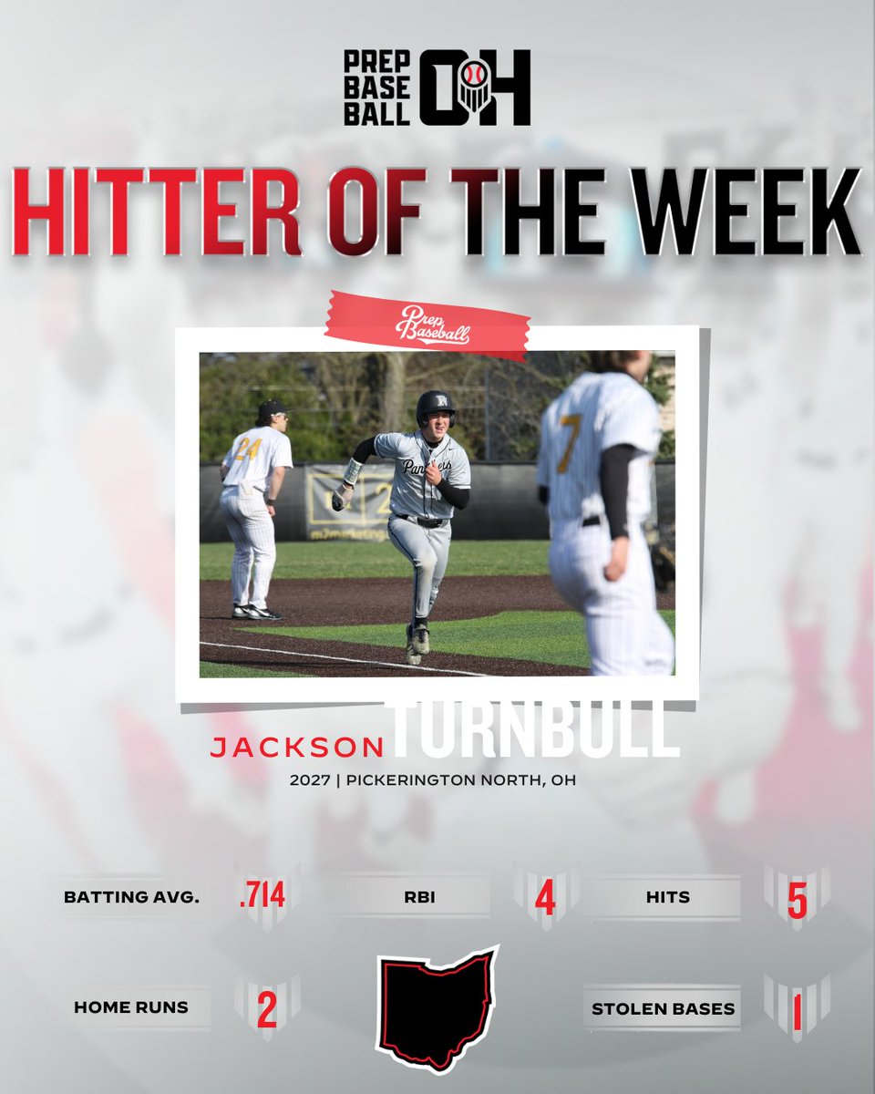 Prep Baseball Ohio (@prepbaseballoh) on Twitter photo βπππͺππ£π€ ππ πππ ππππ
ππΆππΈπ½ π€πͺ-ππ
ππΎπ π§
Player: <a href="/LukeHeckert34/">Luke Heckert</a>
Pitcher: <a href="/Dan_LeMaster7/">Daniel LeMaster</a>
Hitter: <a href="/JacksonTbull/">Jackson Turnbull</a>
Heckert: Lake Center Christian, the top-rated Division VI team in the state, is off to a 5-0 start and Luke Heckert is a big reason why. The βπππͺππ£π€ ππ πππ ππππ
ππΆππΈπ½ π€πͺ-ππ
ππΎπ π§
Player: <a href="/LukeHeckert34/">Luke Heckert</a>
Pitcher: <a href="/Dan_LeMaster7/">Daniel LeMaster</a>
Hitter: <a href="/JacksonTbull/">Jackson Turnbull</a>
Heckert: Lake Center Christian, the top-rated Division VI team in the state, is off to a 5-0 start and Luke Heckert is a big reason why. The