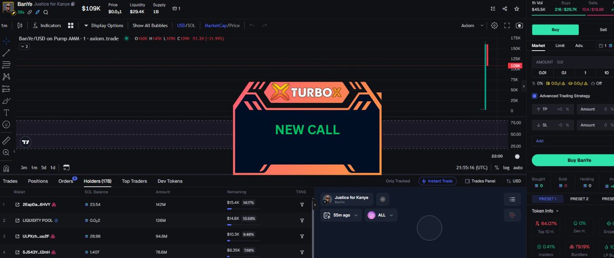 ApeProphetX's tweet photo. This isn’t financial advice , just gambling
🔹 Telegram: https://t.co/yObBexNNR3
🔹 Bot: https://t.co/SqBpG5yMWF
$BanYe / $SOL
MCAP 109K
7WWrcL9Gfyer2qCivtyAWzw5C7wyYaWnZDPVBPjkpump
#Crypto #Solana #memecoin #100xGem #BTC #ETH #SOL #TURBOX #TURBOTRADINGBOT #TURBOXBOT #BanYe https://t.co/sDGIwb9lMK
