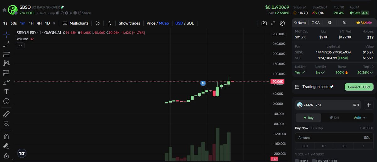 GreenCandle_Guy's tweet photo. $sol #sol $meme #meme $SBSO #SBSO 
ca:
FHaPJh8Q5RAEYSXDerYbVSgAFDTs6E4fR9sm1Hu4pump
MC:90K
Fast bot: https://t.co/7TMz6PMx3z
Join free https://t.co/0LGEcWtHqn https://t.co/ou9Zn6hWZp
