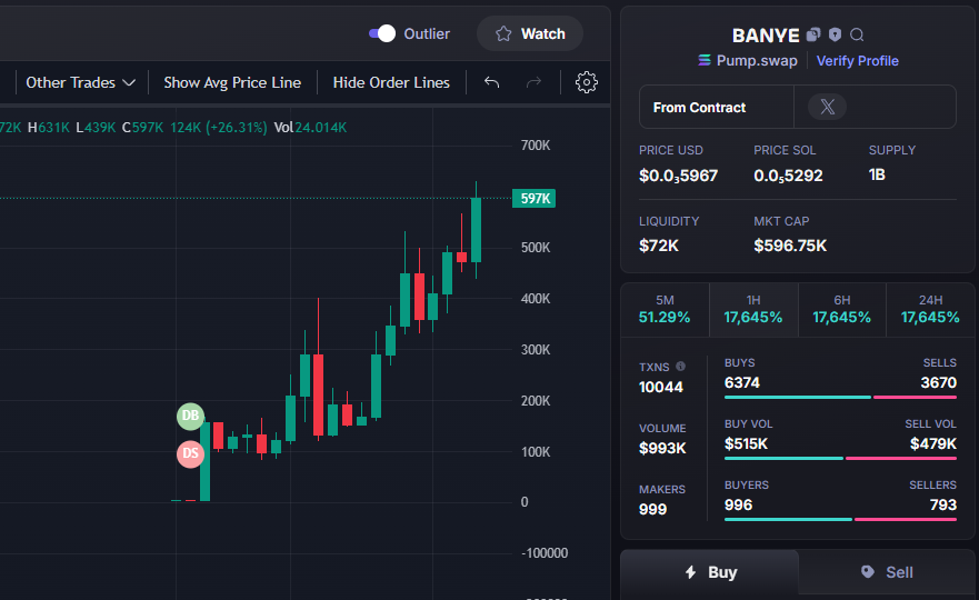 Alpenliebe_83's tweet photo. UPDATE $BanYe #BanYe
5K - 596K
119X CA:7WWrcL9Gfyer2qCivtyAWzw5C7wyYaWnZDPVBPjkpump
🪙 Join Group Private: https://t.co/07lVfeGDXE https://t.co/G1sRLUXA71