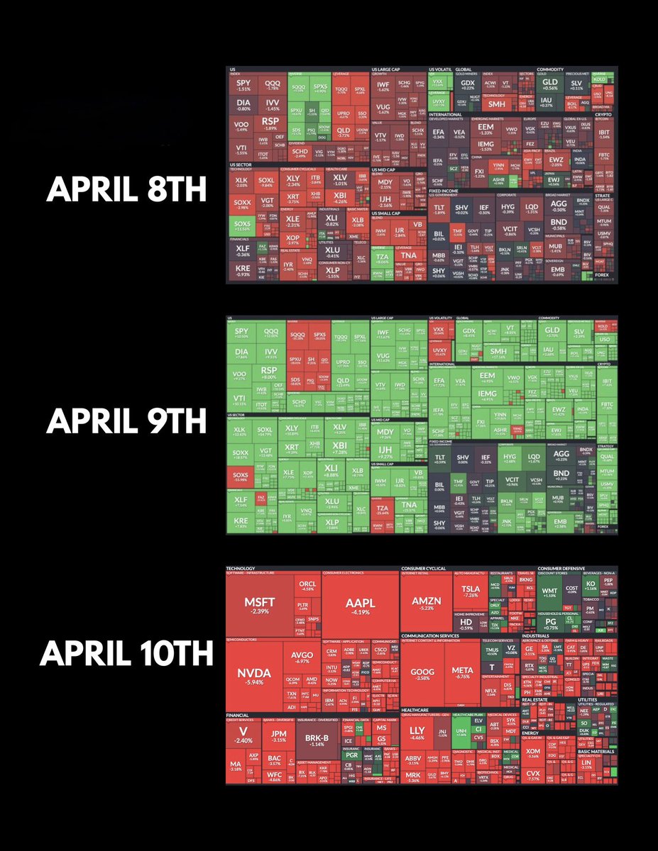 EllonTask's tweet image. ETF Heat maps over the last few days

#FinancialFreedom
$TSLA (Tesla) $AAPL (Apple) $NVDA (NVIDIA) $BA (Boeing)$GME (GameStop) $DELL (Dell) $INTC (Intel)$AFRM (Affirm)
$RKT (Rocket Companies) $IBP (Installed Building Products)$GAP (Gap Inc.) $BLD (TopBuild Corp) $ONON (ON…