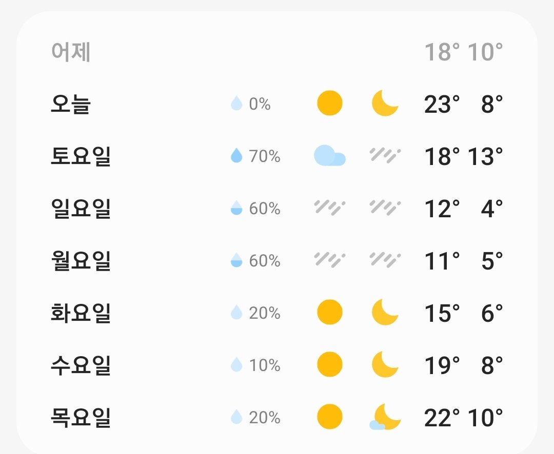 sunnyshining365's tweet photo. 굿모닝❣️🌞

드디어 기다리던 주말인데 
만발한 벚꽃들이 저를 기다리고 있는데 
주말내내 비오는거 실화인가요? 🥲
예보가 틀리기를 바래봅니다... 
화창한 꽃놀이 가고싶어요!🌸

행복한 금요일 보내세요.
아자아자 화이팅❣️❣️❣️ https://t.co/te1u4uiCpy